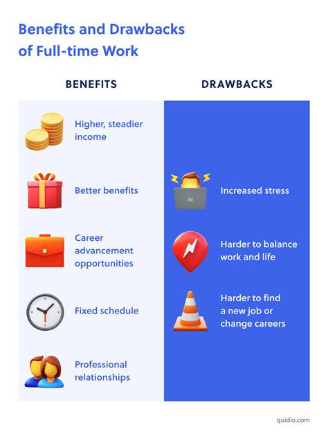 Drawbacks of full-time job
