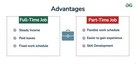 Who is full-time job suitable for
