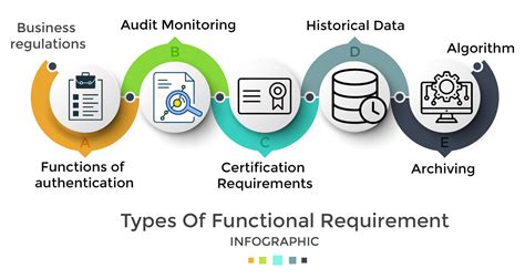 Functional Requirements