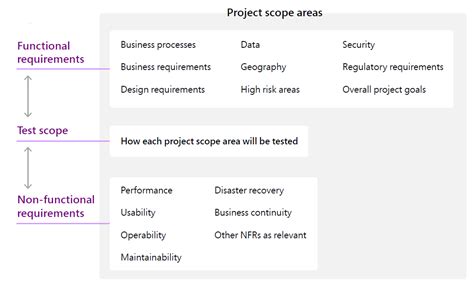 Functional Requirements Scope