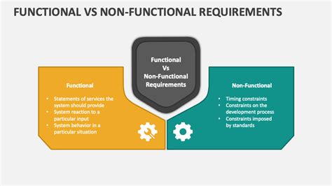 Functional vs Non-Functional Requirements