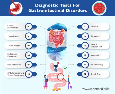 Gastrointestinal Disorders