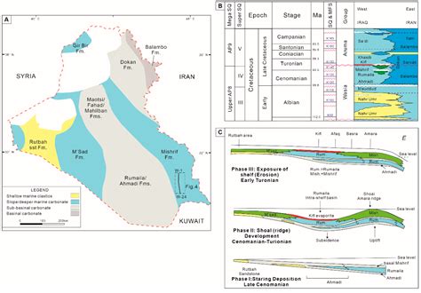 Geology Concept