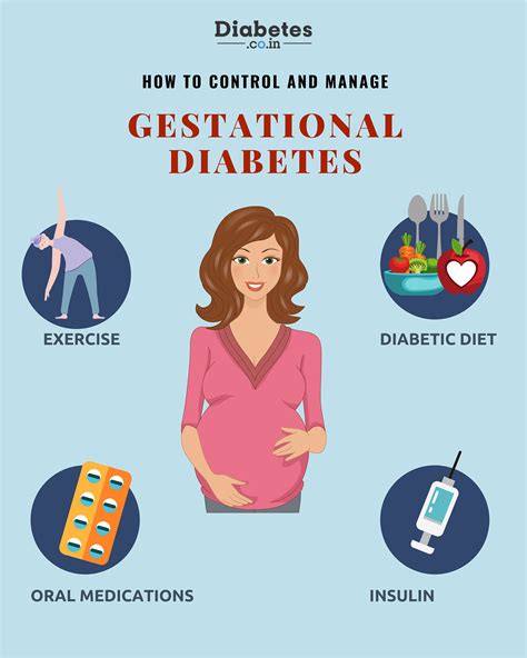 Gestational Diabetes Management