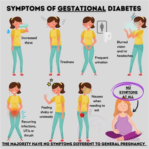 Gestational Diabetes Symptoms