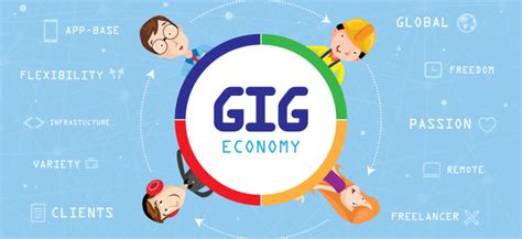 Gig Economy Jobs Near Me