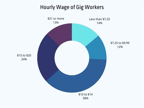 GNP Salary