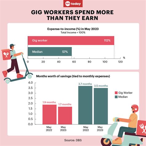 gnp salary