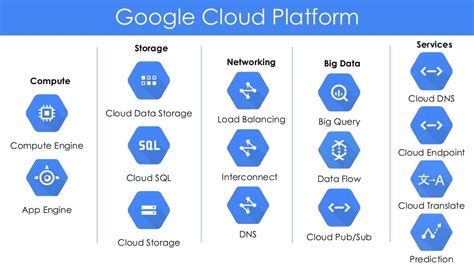 Google Cloud Technical Residency Program