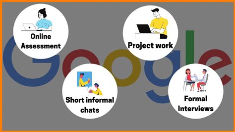 Google's Hiring Process