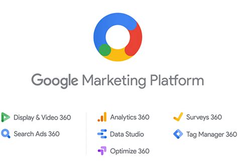 Google Marketing