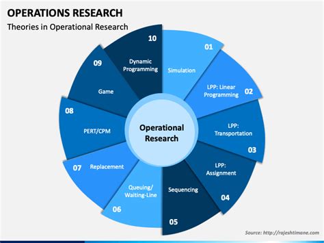 Google Operations Research Analyst