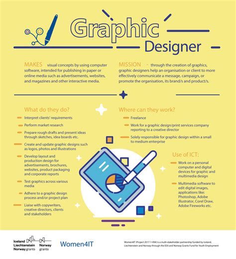 Graphic Design Jobs in Demand