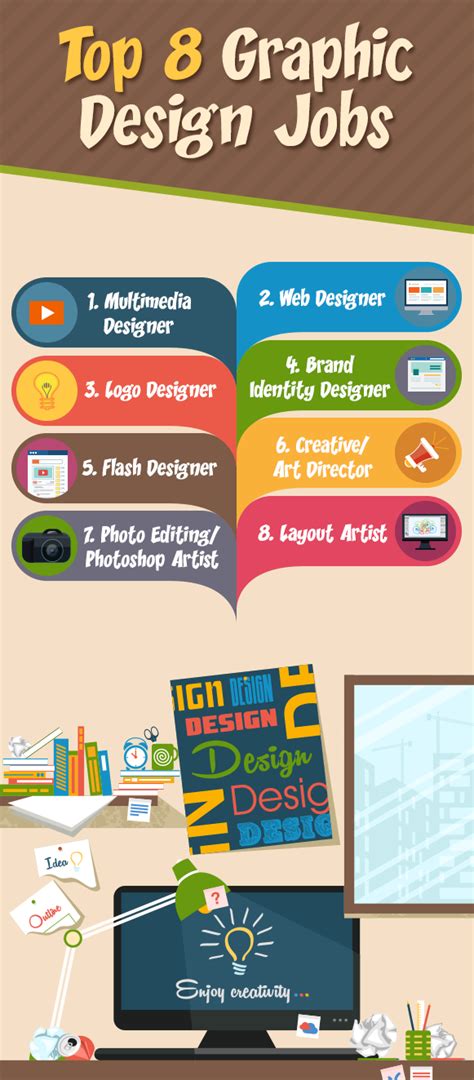 Graphic Design Jobs Near Me