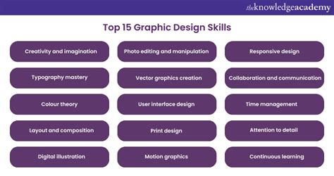 Graphic Design Skills