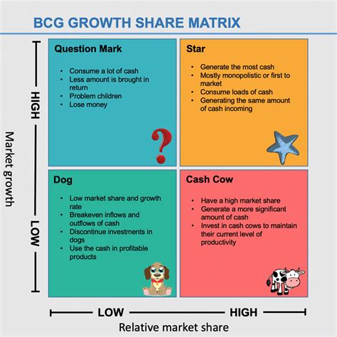 Growth Matrix Benefits