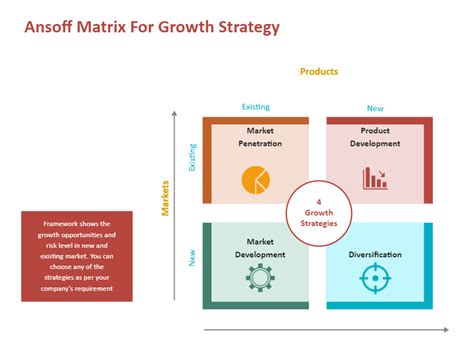 Growth Matrix Challenges