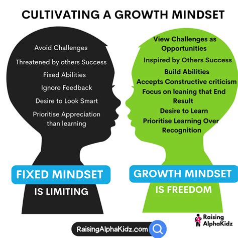 growth mindset