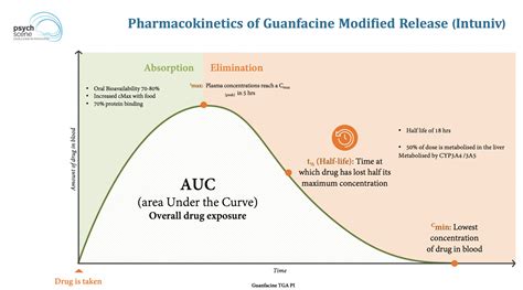 Guanfacine Long-Term Side Effects