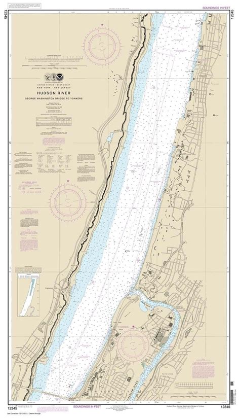 Harbor history