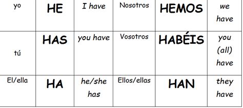 Have in Spanish