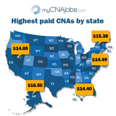 Hawaii CNA Pay