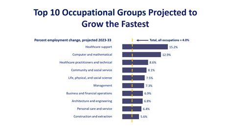 Hawaii job market trends and projections