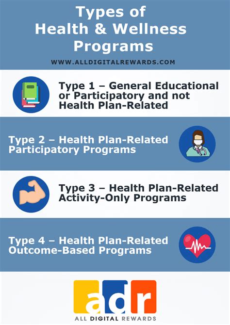Health and Wellness Programs