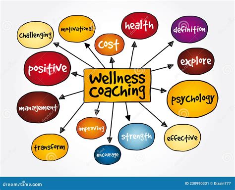 Health coaching