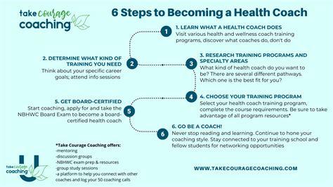 Health Coaching Career Paths