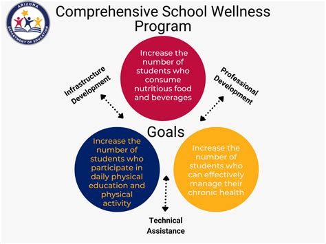 Health Education and Wellness Programs