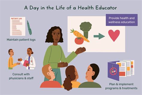 Health Educators