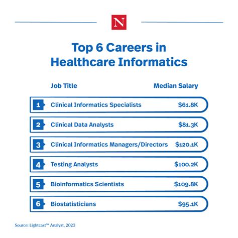 health informatics consultant jobs in houston tx