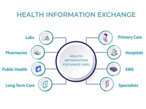 Health Information Exchange Coordinator