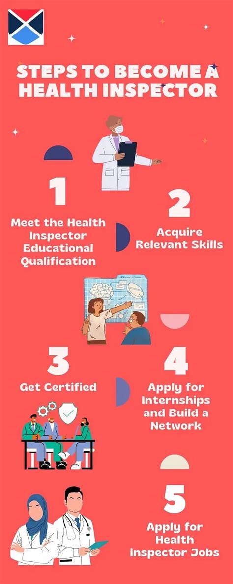 Health Inspector Career Benefits