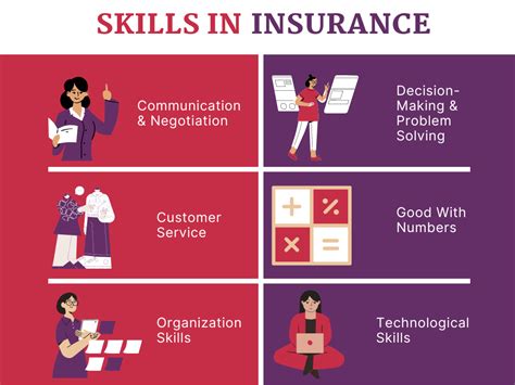 health insurance career