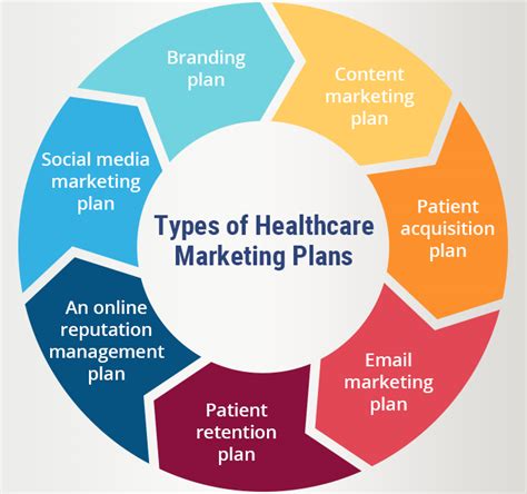 Health Insurance Sales and Marketing