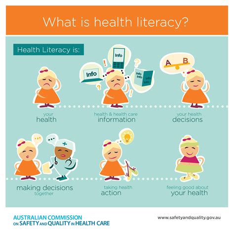 Improving Health Literacy