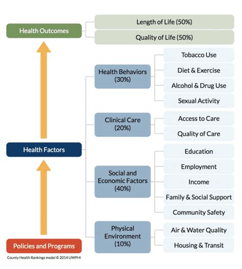 Health Outcomes