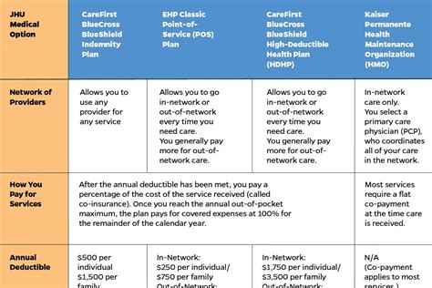 Health Plan Options
