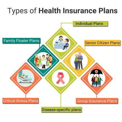 Health Plans