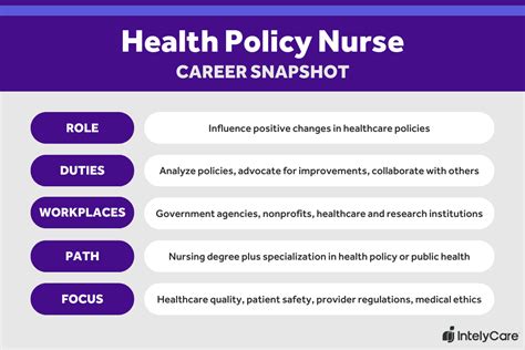 Health Policy Nurse