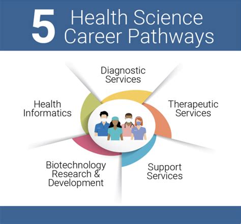 health science career paths