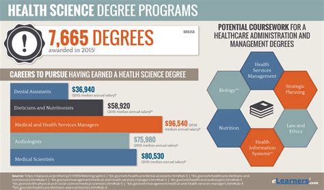 health science degree