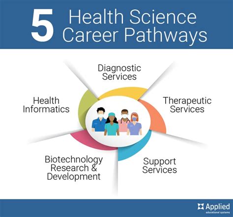 health science skills