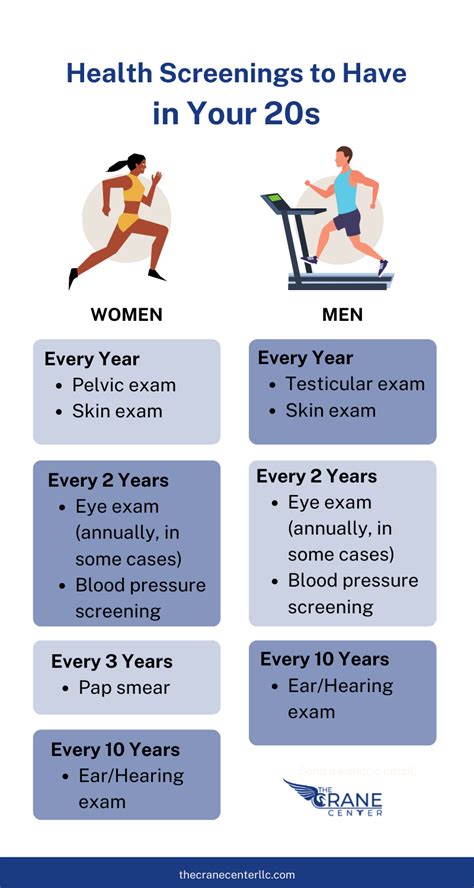 Health Screening