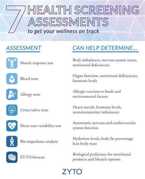 Health Screenings and Assessments