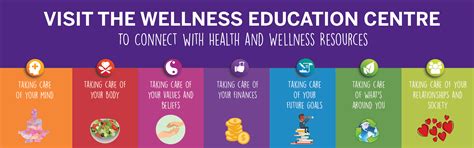 Health and Wellness Education