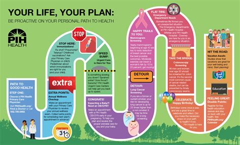 Health and Wellness Resources in Whittier