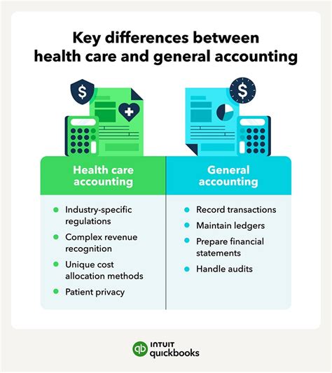 Healthcare Accounting